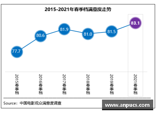 春季档观众满意度创新高，《悬崖之上》居榜首-引领谍战片新潮流